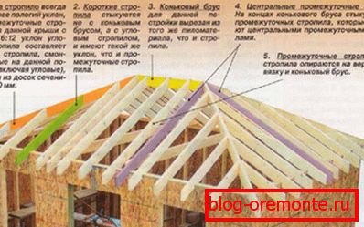 Hip roof construction