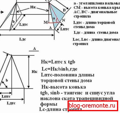 Calculation of the slope of the slopes and the height of the ridge
