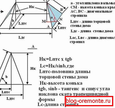 Calculation of the slope of the slopes and the height of the ridge