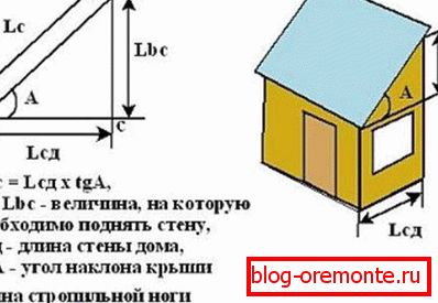 Calculation of the height of the ridge