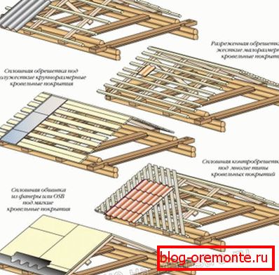 Kinds обрешетки