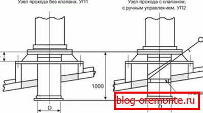 The device of roofing penetrations with and without valve