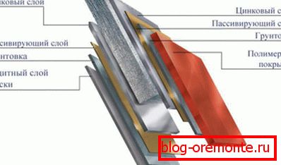 The structure of the sheet metal