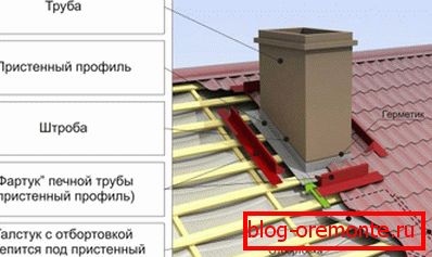 Sealing rectangular tube