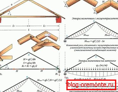 Simple three-hinged arch