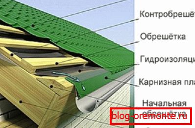 Device обрешетки