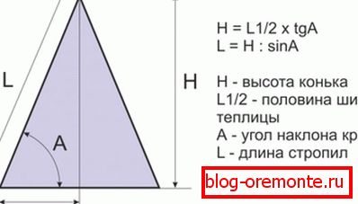 Calculation of the height of the ridge