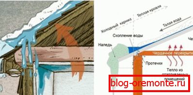 The occurrence of leaks due to ice