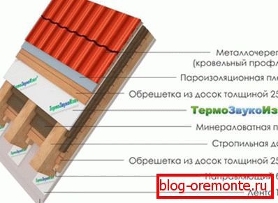 Metal Roof Roof Pie