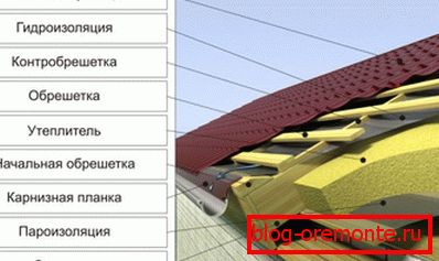 The composition of the roofing pie under the metal