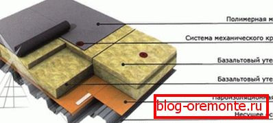 Membrane Roof Cake