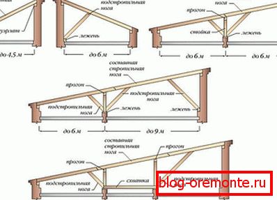 Shed roof with slings