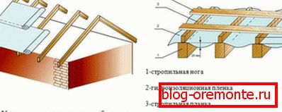Use of a ruberoid coating as a waterproofing