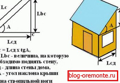 Calculation of the height of the support posts and the length of the truss legs