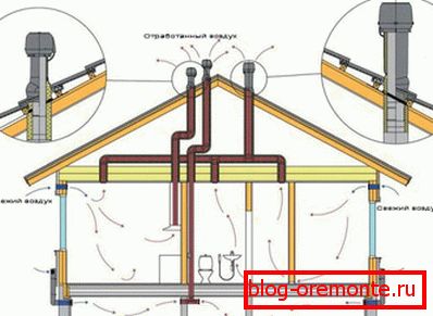 Metal roof ventilation scheme