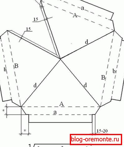 Pattern sweep