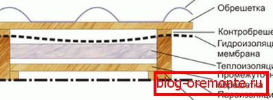Frontal section of the roof of metal