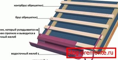 Installation diagram