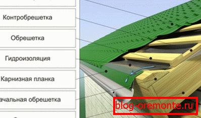 Roofing Cake Composition