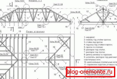 Drawing hip hipped roof hip