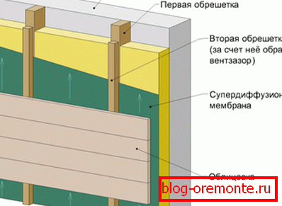 Outdoor insulation scheme