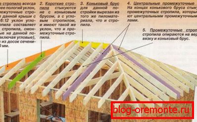 Roof cover envelope