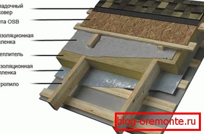 How to cover the roof with a soft roof with your own hands -