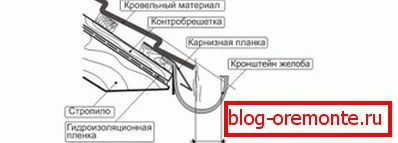Gutter Installation Diagram