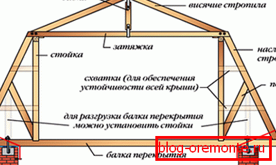 Construction truss system