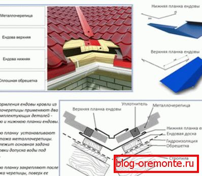 End plates for metal tiles