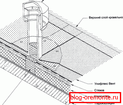 The device of the roofing aerator installed on the slope