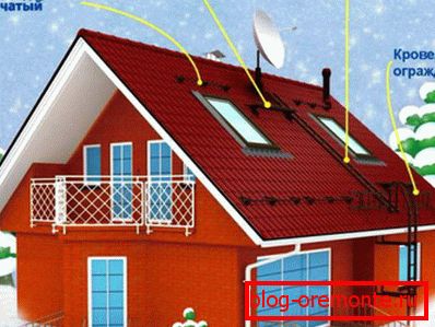 Installation of snow barriers on the roof