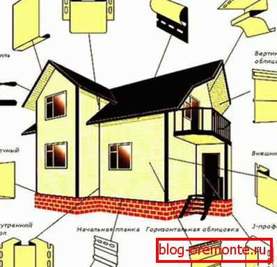 Accessories for cladding gable walls and facades profiled flooring