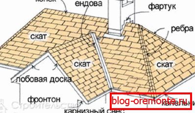 Elements of a multi-gable roof