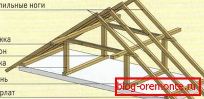 Device truss system