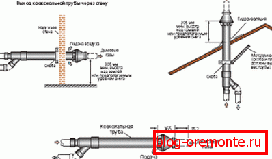 Smoke Exhaust Pipe Requirements