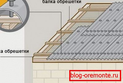 Installation of slate roof