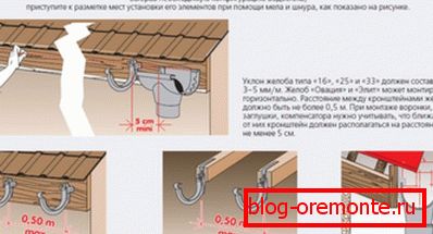 Bracket placement rules