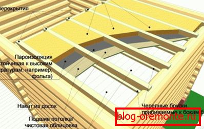 Warming ceiling baths