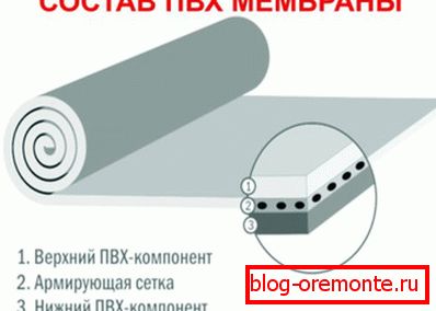 The composition of PVC membranes