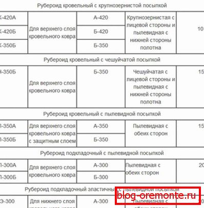 Marking of various types of roofing material