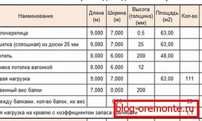 Recommended cross section of rafters for single-sided roof