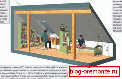Requirements for single pitch roof