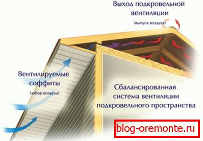 Metal spotlights for the roof - types and installation