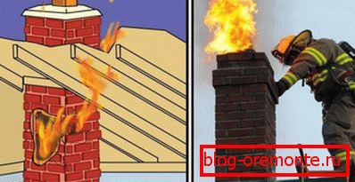 The mechanism of the spread of fire from not cleaned pipe