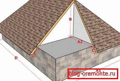 Calculated hip roof parameters