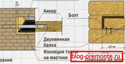 Installation options for floor beams