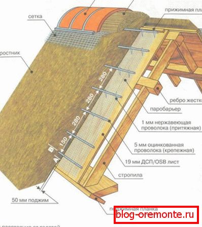 Installation of insulation outside