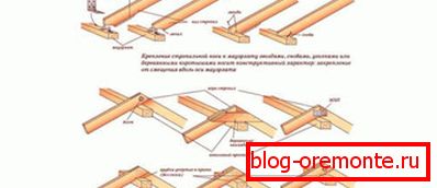 Ways of fixing truss legs