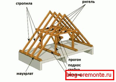 Construction of the roof roof